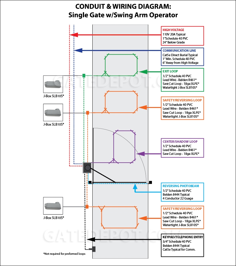 Conduit & Wiring Diagram: Single Swing Gate w/ Swing Arm ...